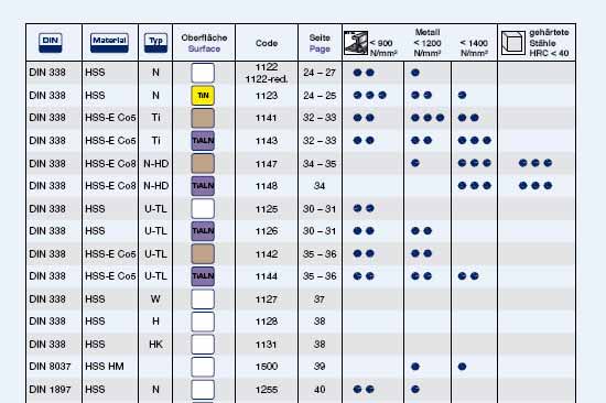 Bộ dụng cụ tháo vít gãy CV hộp nhựa 8 chi tiết cỡ 1-8 Bohrcraft 97001430008